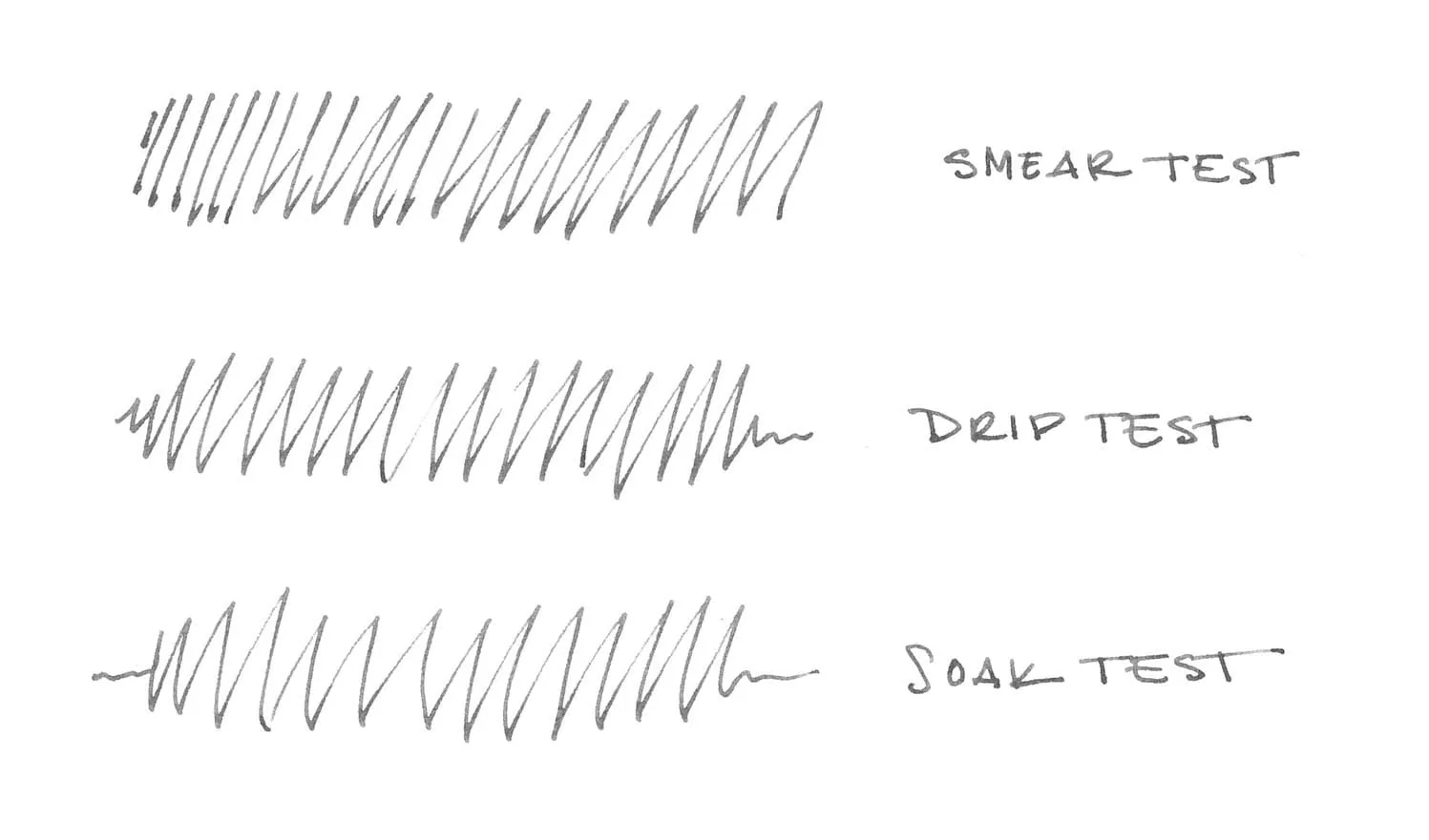 Noodler&#x27;s Lexington Gray water test